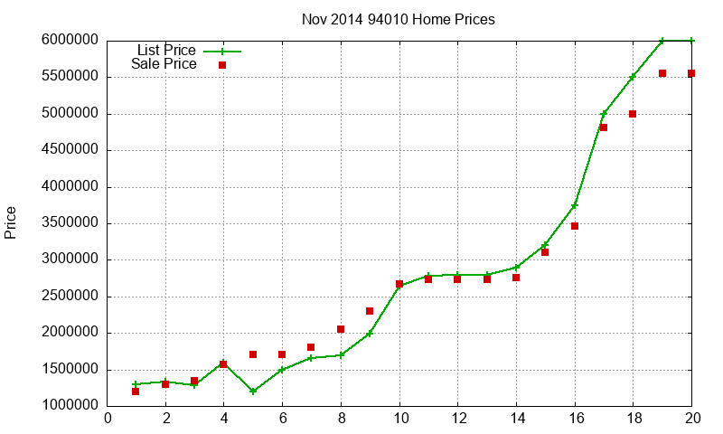 94010 Homes Just Sold 2014-11