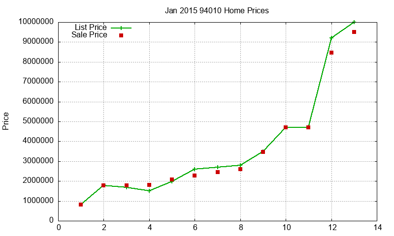 94010 Homes Just Sold 2015-01