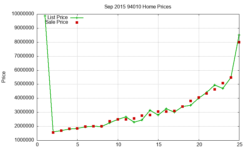 94010 Homes Just Sold 2015-09 94010 Homes Just Sold 2015-09