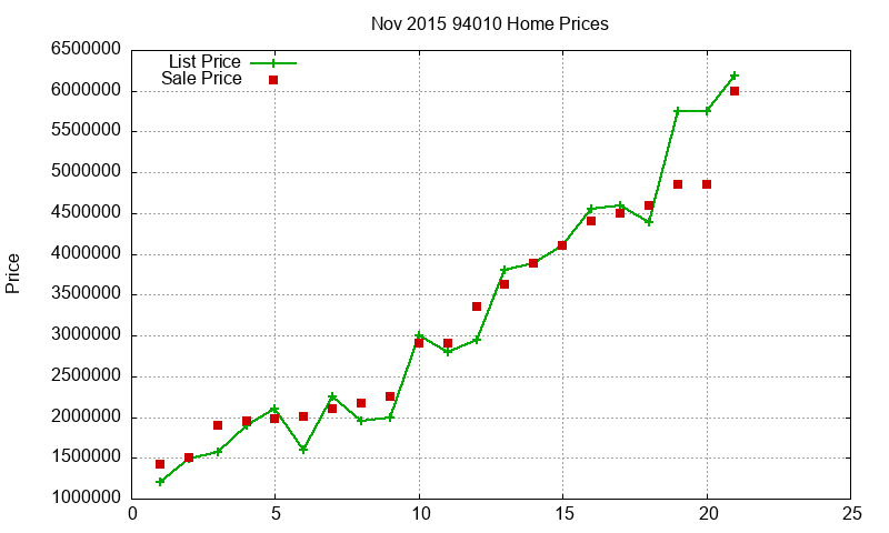 94010 Homes Just Sold 2015-11
