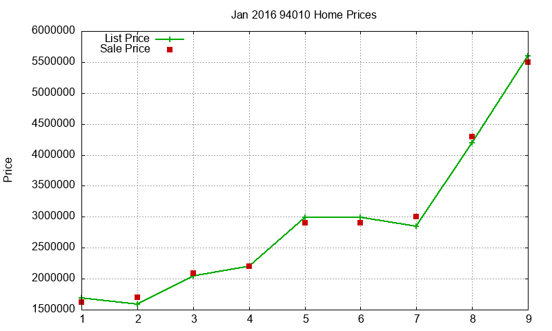 94010 Homes Just Sold 2016-01 94010 Homes Just Sold 2016-01