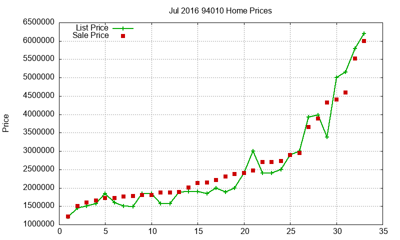 94010 Homes Just Sold 2016-07 94010 Homes Just Sold 2016-07