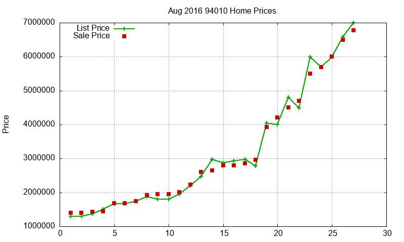 94010 Homes Just Sold 2016-08 94010 Homes Just Sold 2016-08