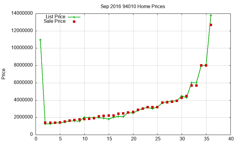 94010 Homes Just Sold 2016-09