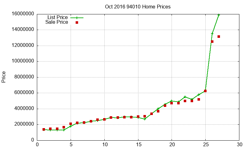 94010 Homes Just Sold 2016-10
