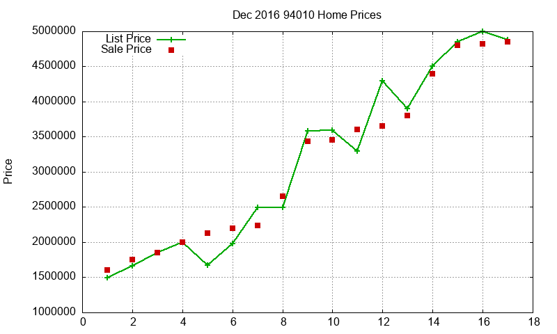 94010 Homes Just Sold 2016-12