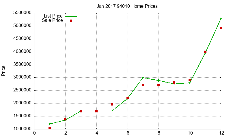 94010 Homes Just Sold 2017-01 94010 Homes Just Sold 2017-01