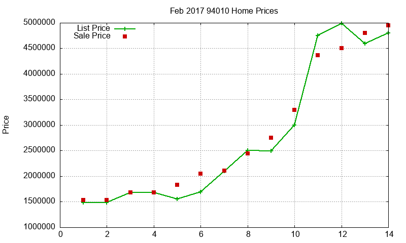 94010 Homes Just Sold 2017-02