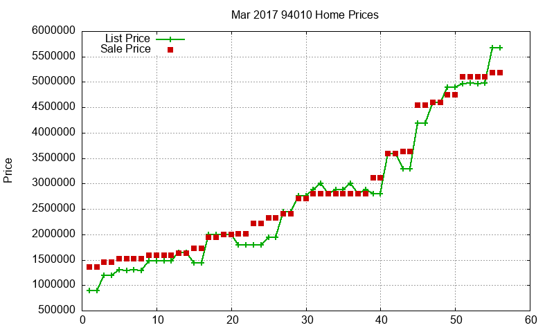 94010 Homes Just Sold 2017-03