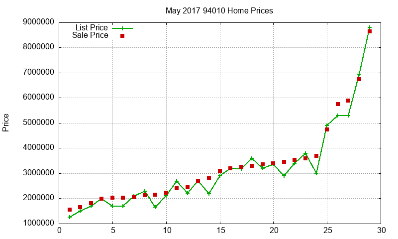 94010 Homes Just Sold 2017-05