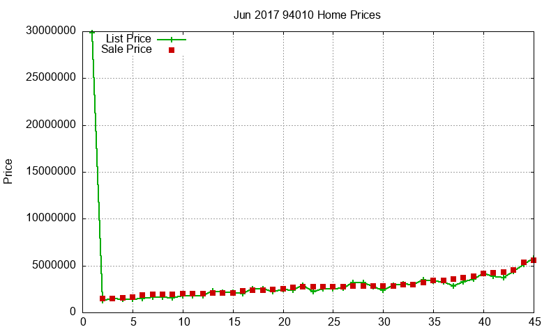 94010 Homes Just Sold 2017-06 94010 Homes Just Sold 2017-06