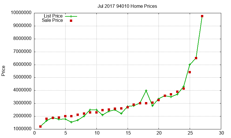 94010 Homes Just Sold 2017-07 94010 Homes Just Sold 2017-07