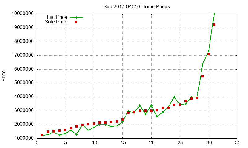 94010 Homes Just Sold 2017-09