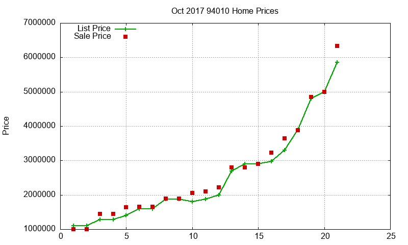 94010 Homes Just Sold 2017-10
