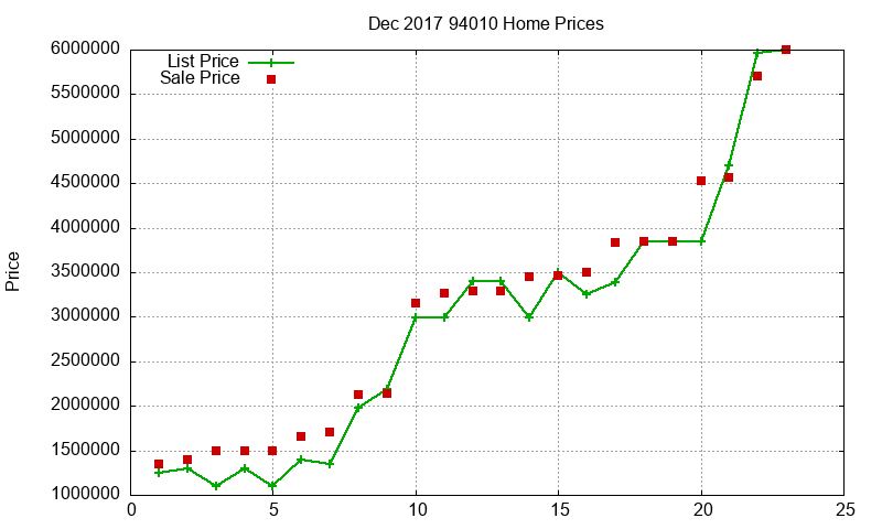 94010 Homes Just Sold 2017-12