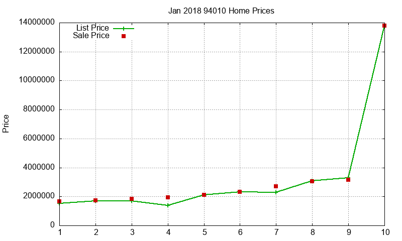 94010 Homes Just Sold 2018-01