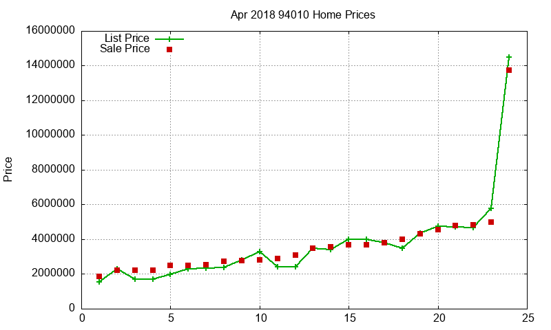 94010 Homes Just Sold 2018-04
