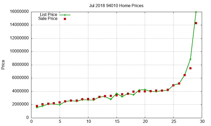 94010 Homes Just Sold 2018-07
