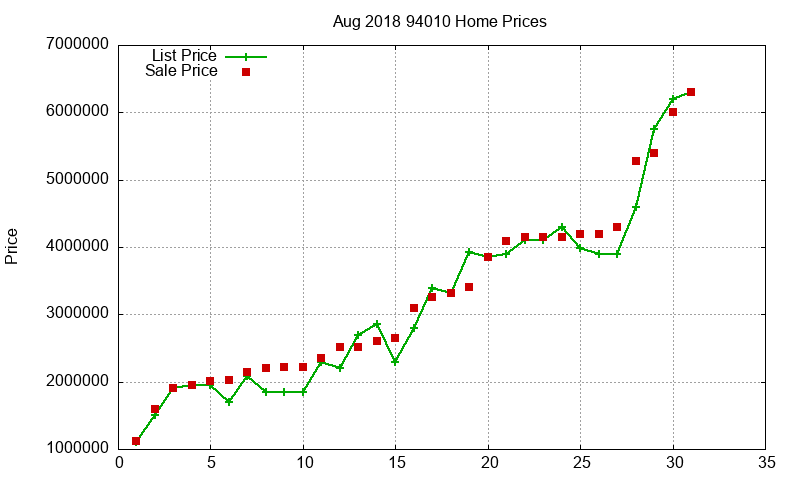 94010 Homes Just Sold 2018-08