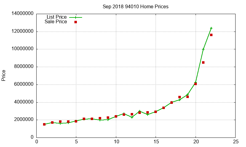 94010 Homes Just Sold 2018-09 94010 Homes Just Sold 2018-09