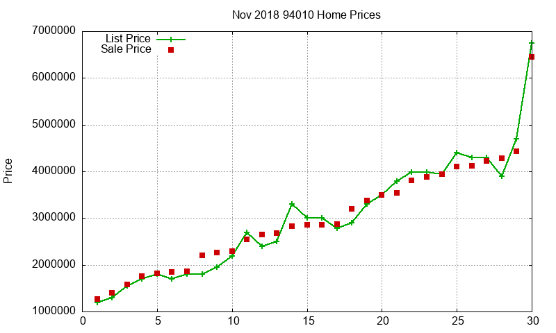 94010 Homes Just Sold 2018-11