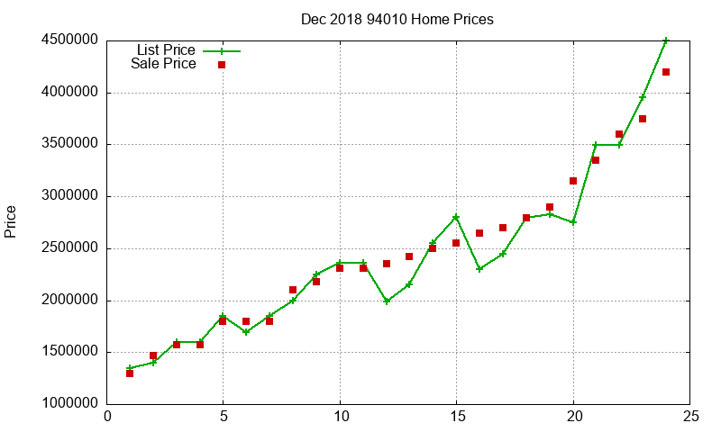 94010 Homes Just Sold 2018-12