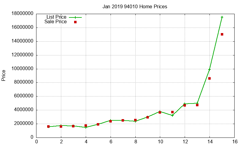 94010 Homes Just Sold 2019-01 94010 Homes Just Sold 2019-01