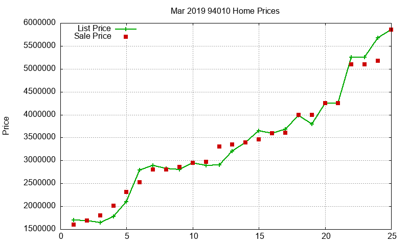 94010 Homes Just Sold 2019-03 94010 Homes Just Sold 2019-03