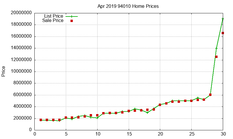 94010 Homes Just Sold 2019-04 94010 Homes Just Sold 2019-04
