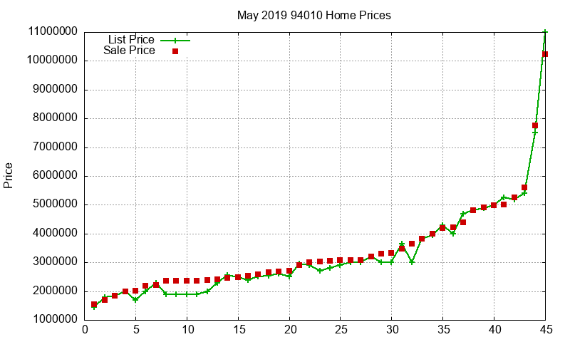 94010 Homes Just Sold 2019-05 94010 Homes Just Sold 2019-05