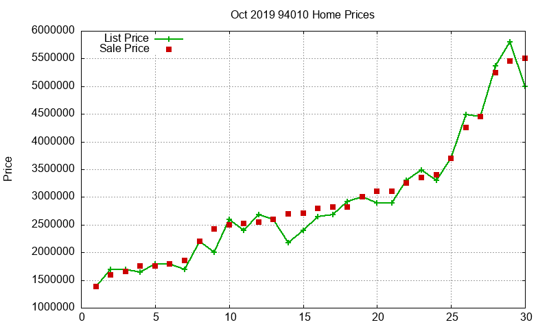 94010 Homes Just Sold 2019-10 94010 Homes Just Sold 2019-10