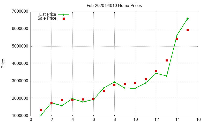 94010 Homes Just Sold 2020-02 94010 Homes Just Sold 2020-02