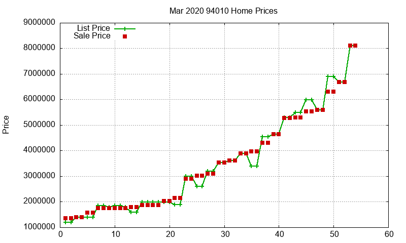 94010 Homes Just Sold 2020-03 94010 Homes Just Sold 2020-03