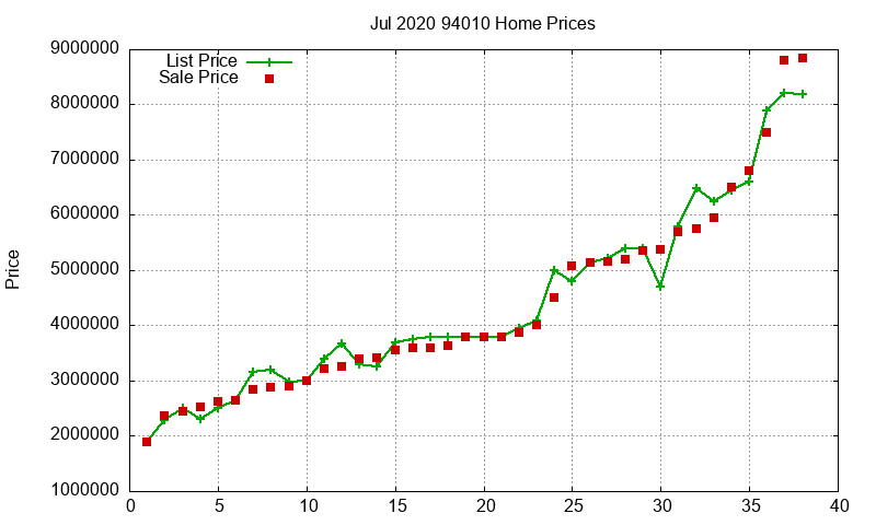 94010 Homes Just Sold 2020-07 94010 Homes Just Sold 2020-07