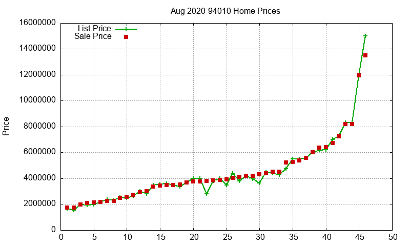 94010 Homes Just Sold 2020-08 94010 Homes Just Sold 2020-08