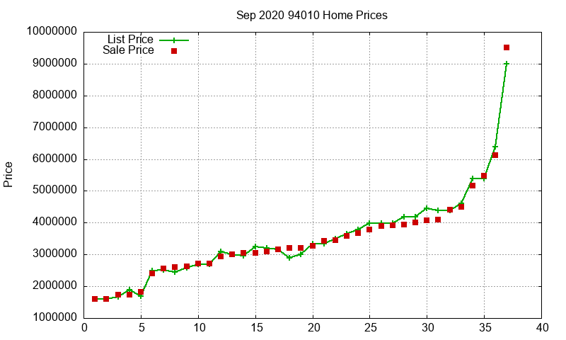 94010 Homes Just Sold 2020-09 94010 Homes Just Sold 2020-09