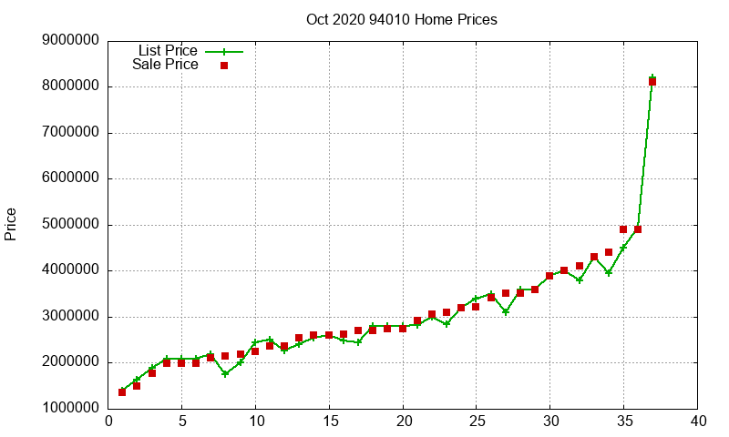94010 Homes Just Sold 2020-10 94010 Homes Just Sold 2020-10