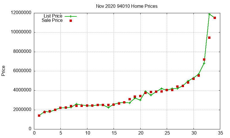 94010 Homes Just Sold 2020-11 94010 Homes Just Sold 2020-11