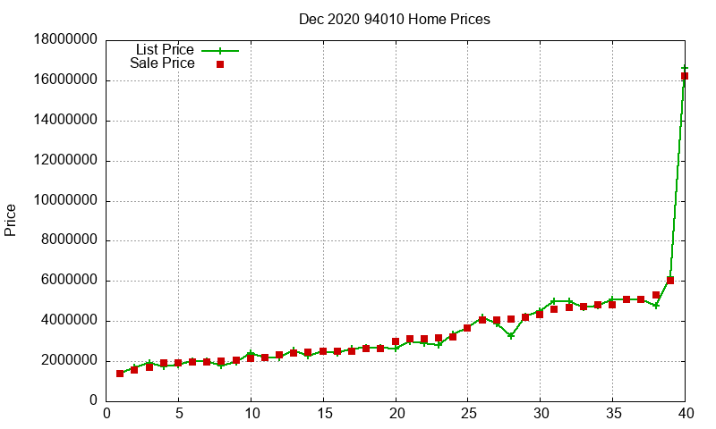 94010 Homes Just Sold 2020-12 94010 Homes Just Sold 2020-12
