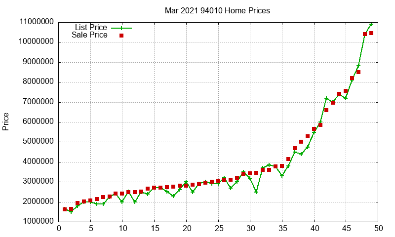 94010 Homes Just Sold 2021-03 94010 Homes Just Sold 2021-03