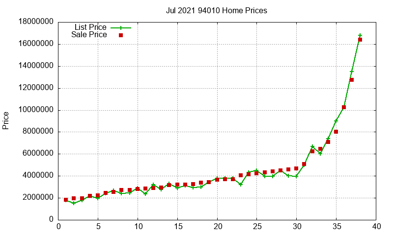 94010 Homes Just Sold 2021-07 94010 Homes Just Sold 2021-07