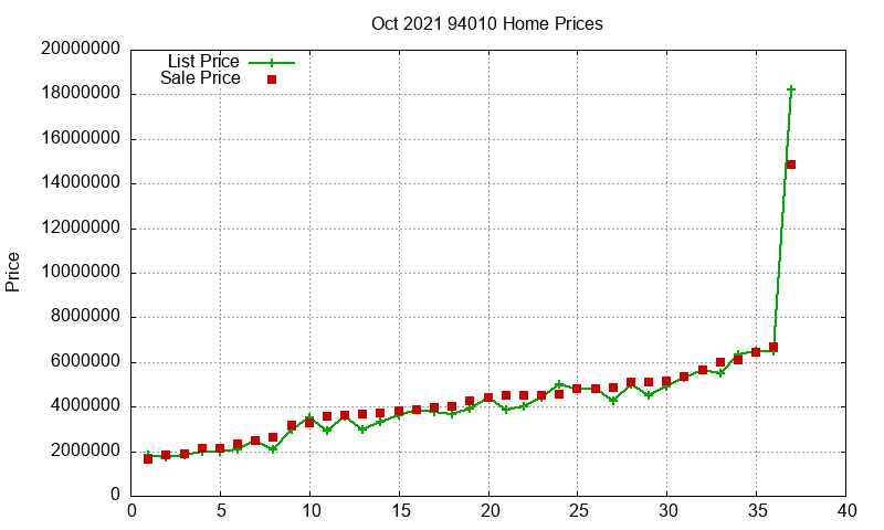 94010 Homes Just Sold 2021-10 94010 Homes Just Sold 2021-10