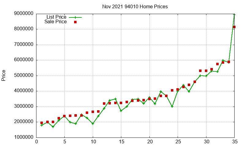 94010 Homes Just Sold 2021-11 94010 Homes Just Sold 2021-11