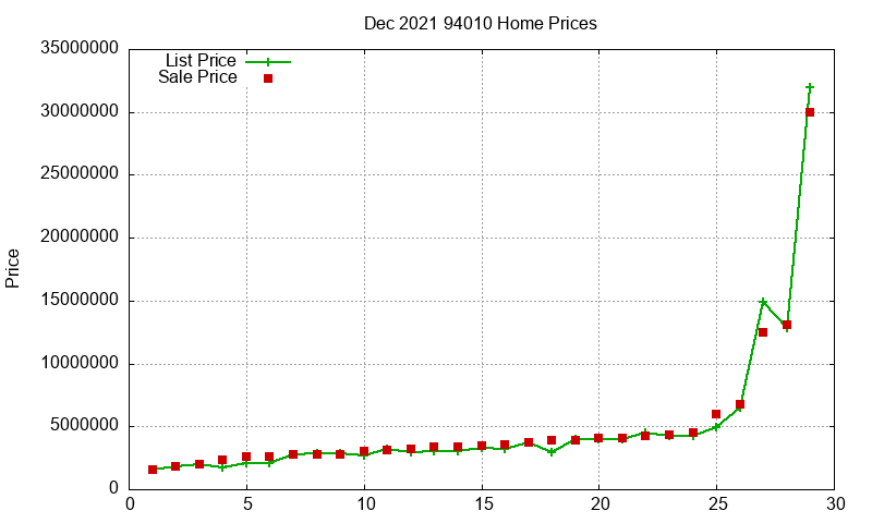 94010 Homes Just Sold 2021-12 94010 Homes Just Sold 2021-12