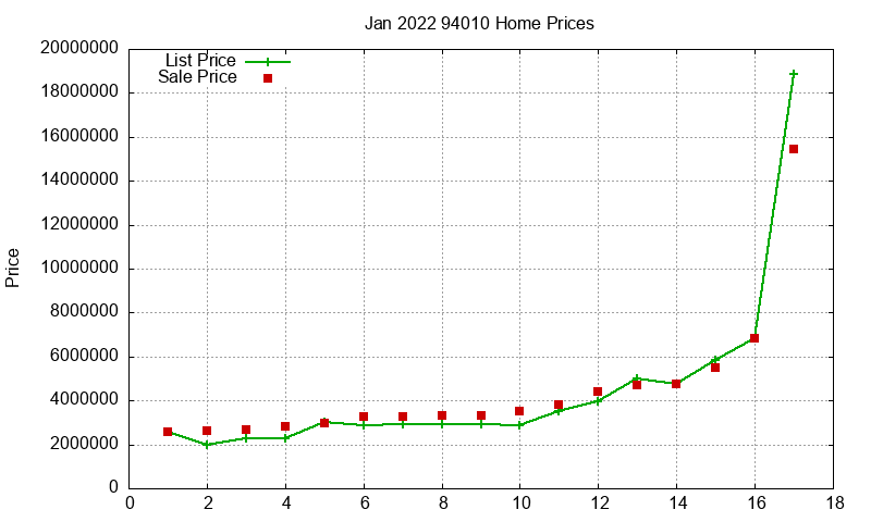 94010 Homes Just Sold 2022-01 94010 Homes Just Sold 2022-01