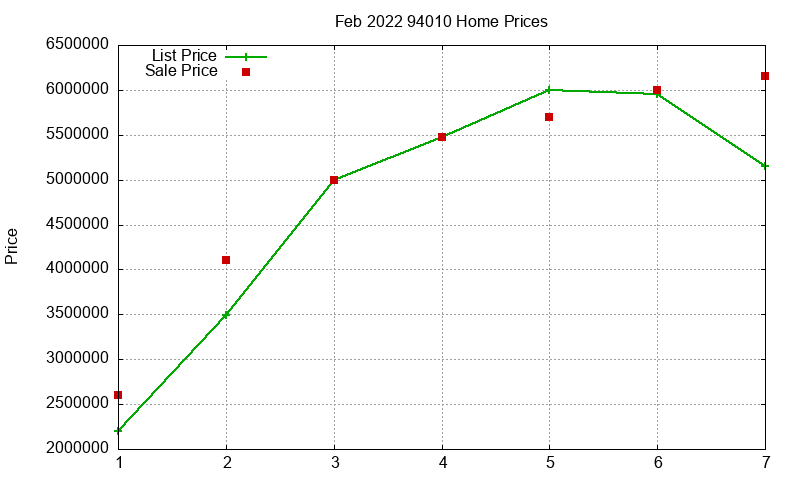 94010 Homes Just Sold 2022-02 94010 Homes Just Sold 2022-02