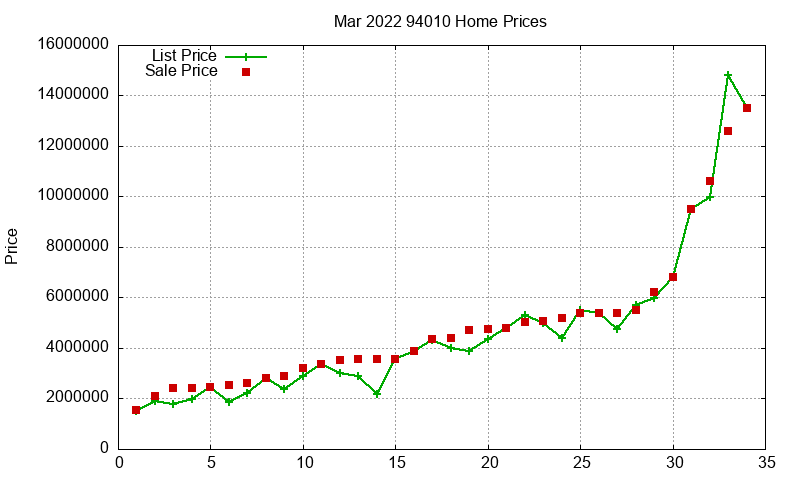 94010 Homes Just Sold 2022-03 94010 Homes Just Sold 2022-03