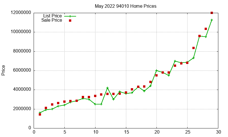 94010 Homes Just Sold 2022-05 94010 Homes Just Sold 2022-05