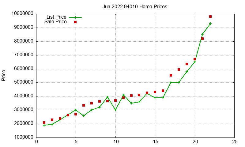 94010 Homes Just Sold 2022-06 94010 Homes Just Sold 2022-06
