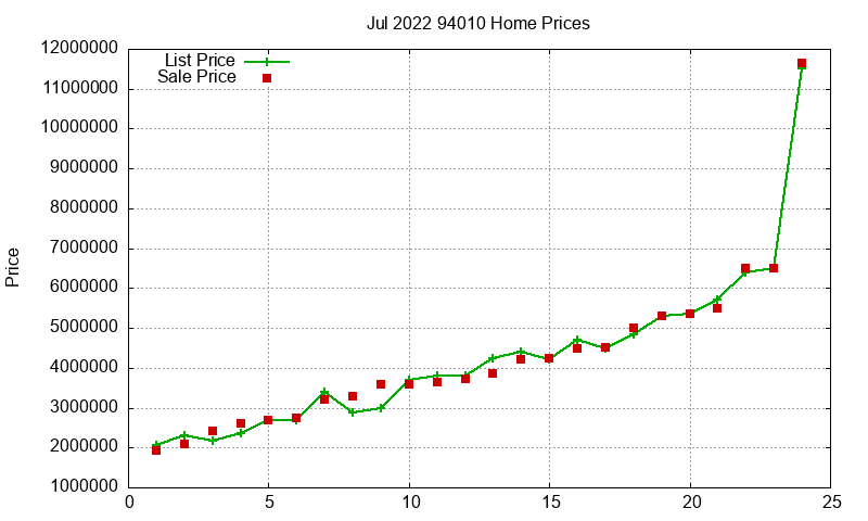 94010 Homes Just Sold 2022-07 94010 Homes Just Sold 2022-07
